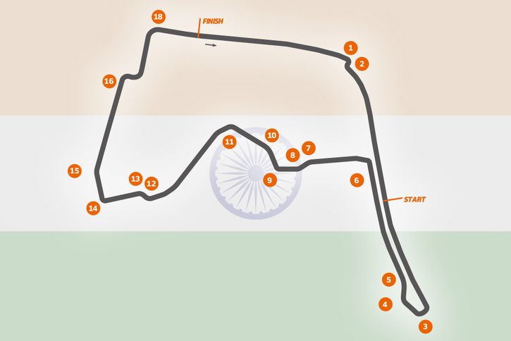 The Hyderabad circuit